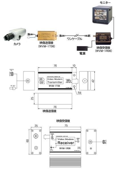 WVM-1T06・1R06-SET 接続例