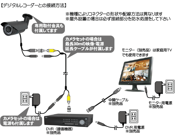 一般的な接続例