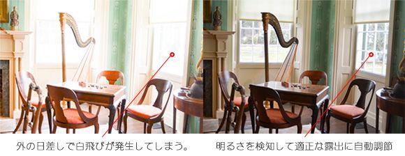 オートアイリス,露出オーバー