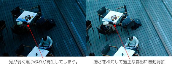 オートアイリス,露出アンダー