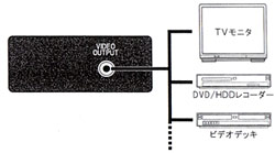 CDM-330