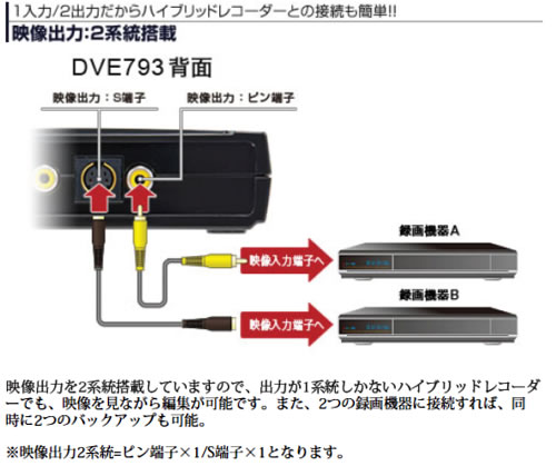 DVE793