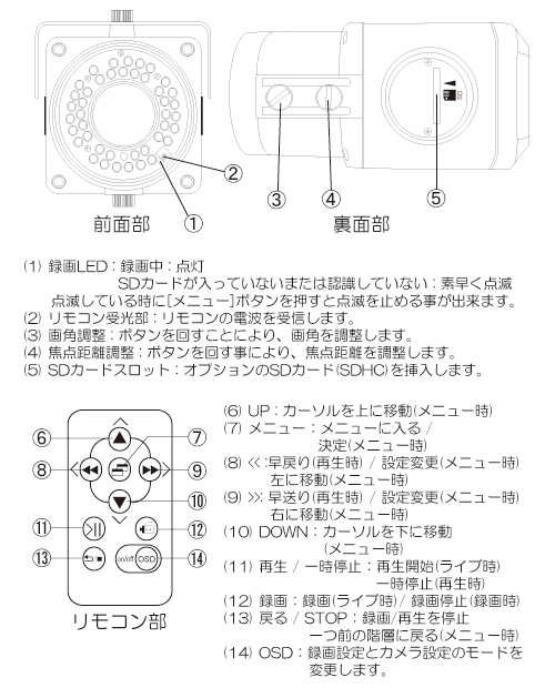 ITR-190