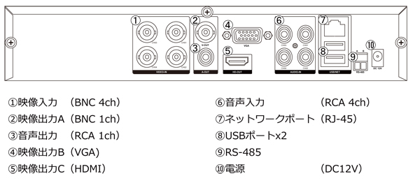 ITS-DOMCAM-SET-ADU(HDD2TB) 