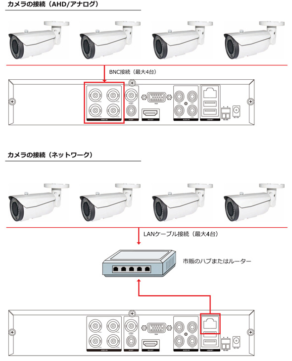 ITS-DOMCAM-SET-ADU(HDD2TB) 