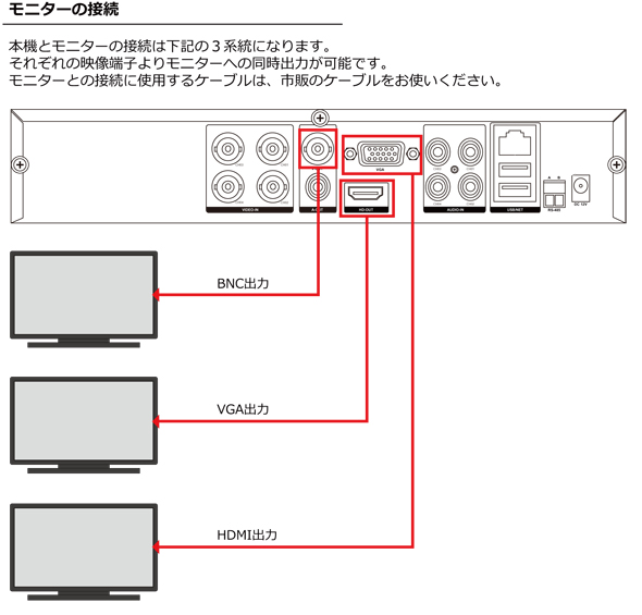 ITS-DOMCAM-SET-ADU(HDD2TB) 