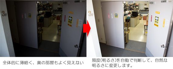 オートアイリス,露出オーバー