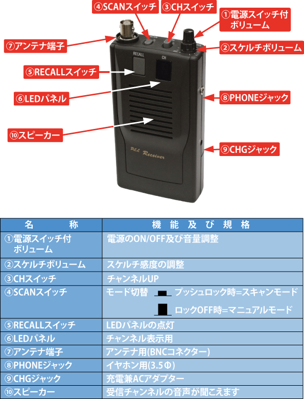 hr-07 name of parts