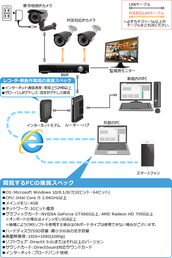 ネットワーク接続について