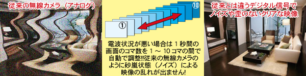 デジタル無線の特徴