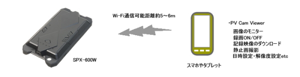 Wi-Fiイメージ図