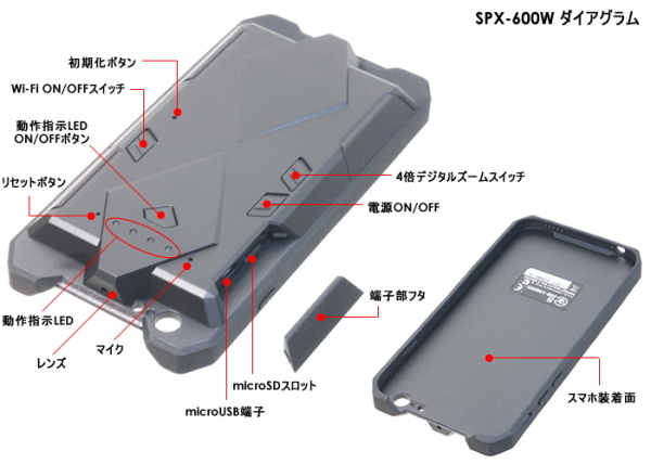 SPX-600W各部の名称
