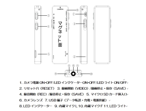 STC-120