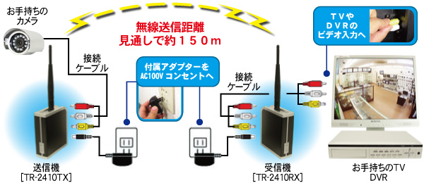 TR-2410D2接続例