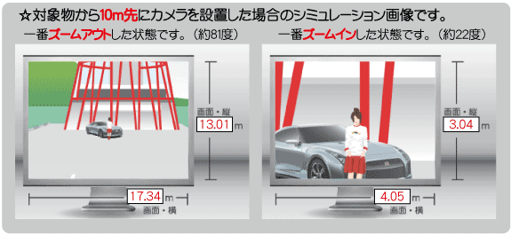 10m離れた場所の視野角度