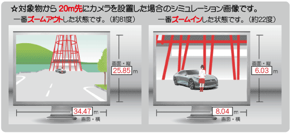 20m離れた場所の視野角度