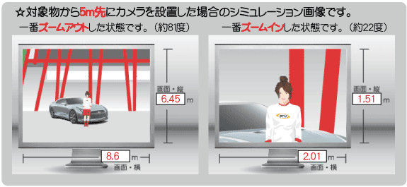 5m離れた場所の視野角度