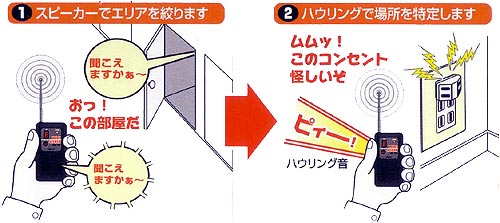 1スピーカーでエリアを絞ります 2ハウリングで場所を特定します