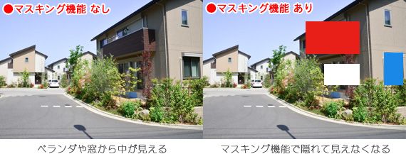マスキング,保護,プライバシー